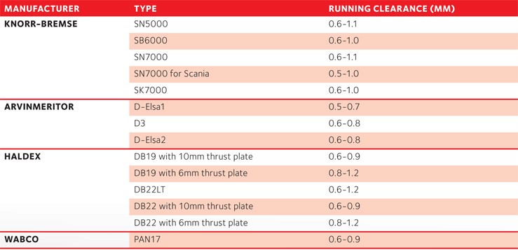 ferodo-support-techtips-running-manufacture-table-2016